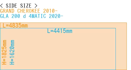 #GRAND CHEROKEE 2010- + GLA 200 d 4MATIC 2020-